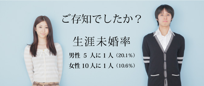 ご存知でしたか？生涯未婚率：男性5人に1人（20.1％）、女性10人に1人（10.6％）